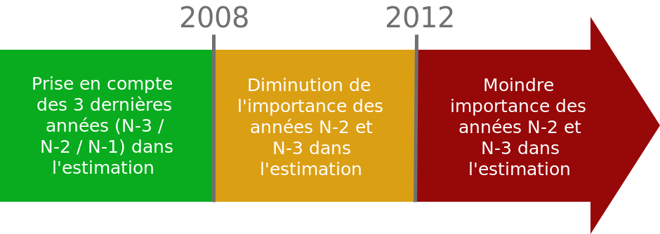 Image_impact_annees_valorisation_commerce_entreprise