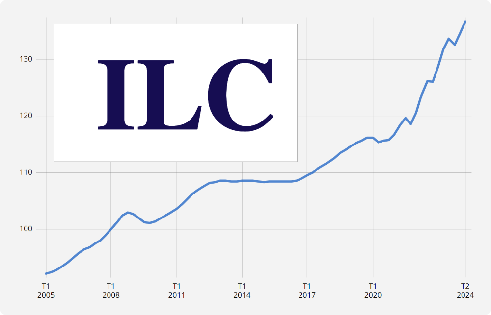 indice ILC loyer commercial